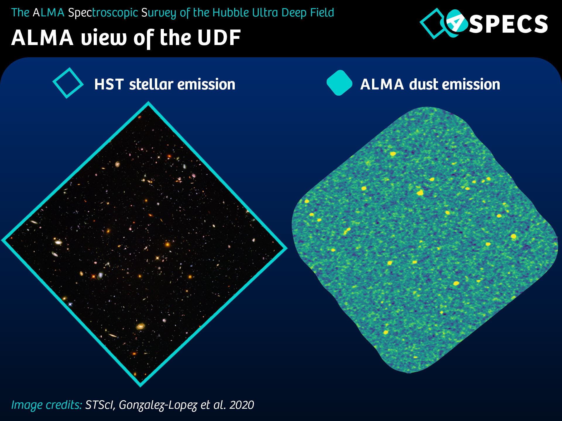 ASPECS: ALMA view of the Ultra Deep Field (UDF)